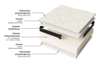 Foam mattress Smart Comfort™ 9cm - 3